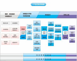 專業(yè)軟件開發(fā)團(tuán)隊創(chuàng)能科技 游戲軟件設(shè)計制作的高清視界