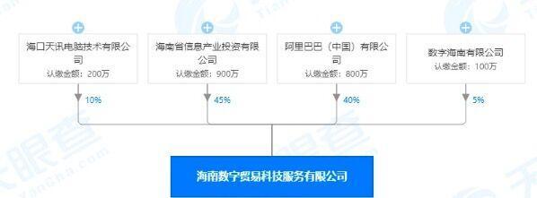 阿里巴巴金融信息技術外包 戰略轉型與生態共贏
