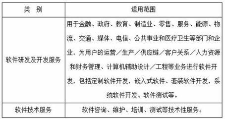 《天津市技術先進型服務企業認定管理辦法》政策解讀 聚焦金融信息技術外包，激發服務業創新活力