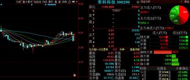 金融信息技術外包浪潮下，未名醫藥等三只金股后市備受關注